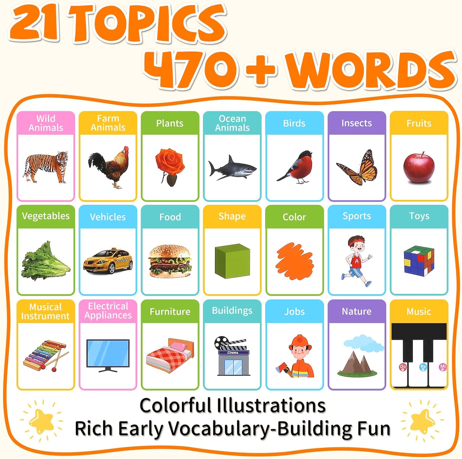 New My First English Words Sound Book Toy, English Learning Talking Book, 470+ Words, 21 Themes, Press to Learn Phonics, Interactive Educational Books for 3 Year Olds A